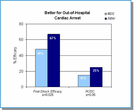 OHCA Figure 1